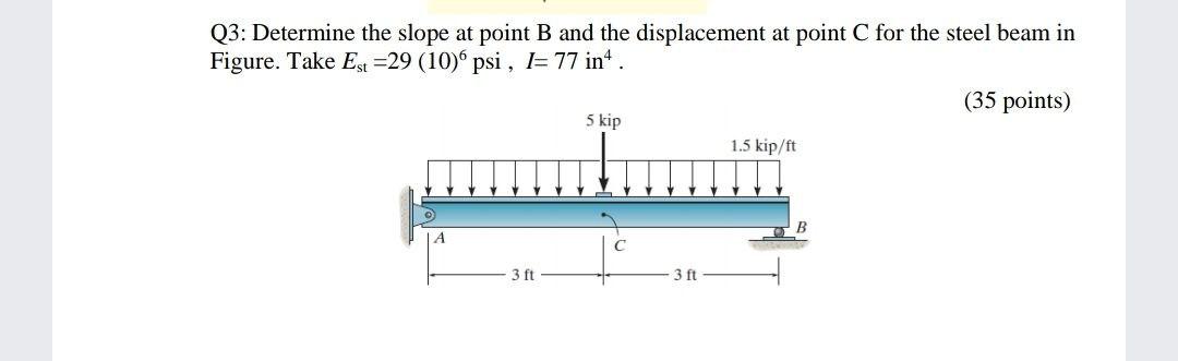 Solved Q3: Determine The Slope At Point B And The | Chegg.com