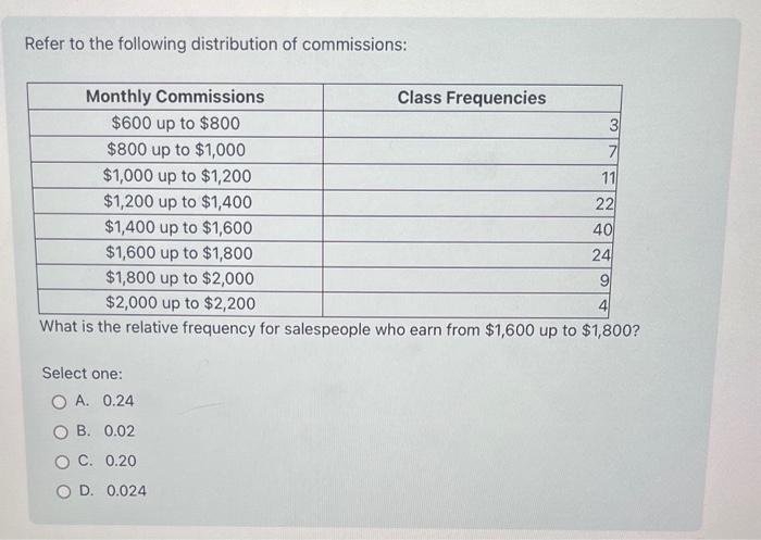 Solved Refer to the following distribution of commissions: | Chegg.com