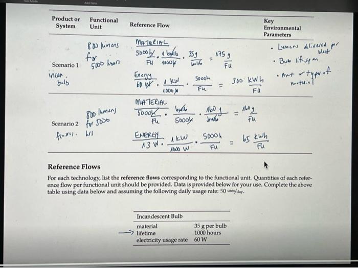 Reference Flows
For each technology, list the reference flows corresponding to the functional unit. Quantities of each refere
