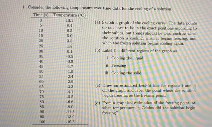 Solved 1. Consider the following temperature over time data | Chegg.com
