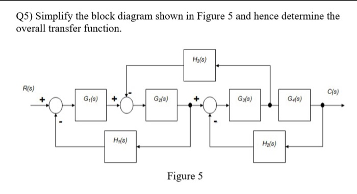 Solved Q5) Simplify the block diagram shown in Figure 5 and | Chegg.com