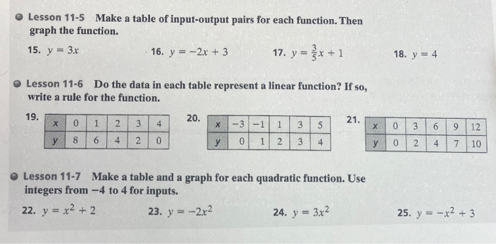 Solved Lesson 11 5 Make A Table Of Input Output Pairs For Chegg Com