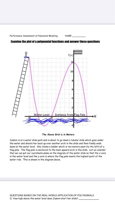 cubic function in real life