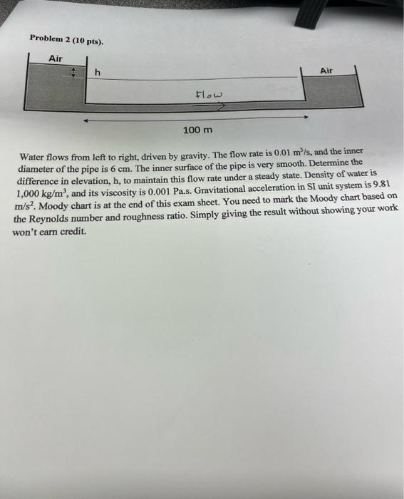 Solved Problem 2 (10 pts). Water flows from left to right, | Chegg.com