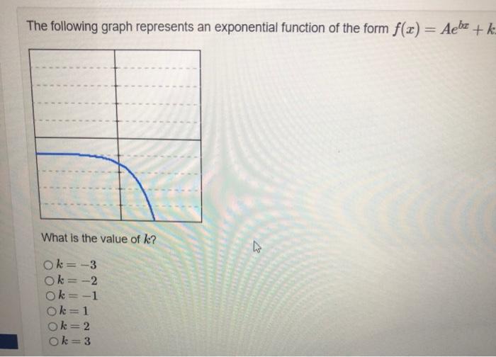 Solved The following graph represents an exponential | Chegg.com