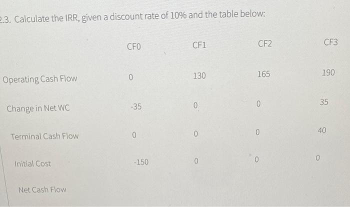 2.3. Calculate the IRR, given a discount rate of 10% and the table below:
Operating Cash Flow
Change in Net WC
Terminal Cash 
