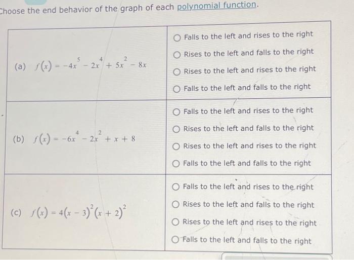 Solved Choose the end behavior of the graph of each | Chegg.com