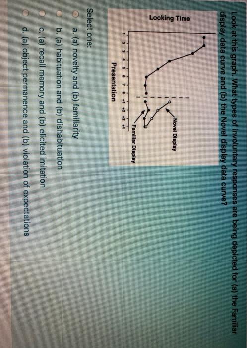 Solved Look at this graph. What types of involuntary | Chegg.com