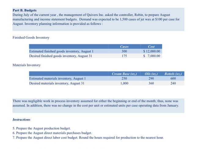 Solved Part B. Budgets During July Of The Current Year, The | Chegg.com