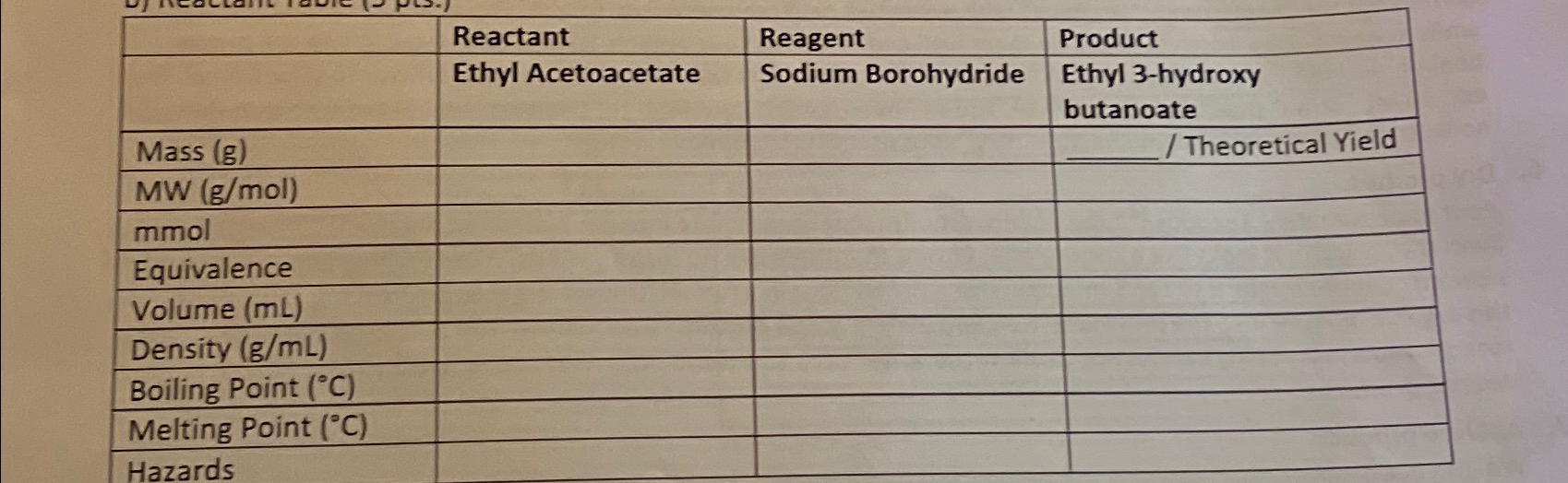 reactant table ﻿reactant reagent productethyl | Chegg.com