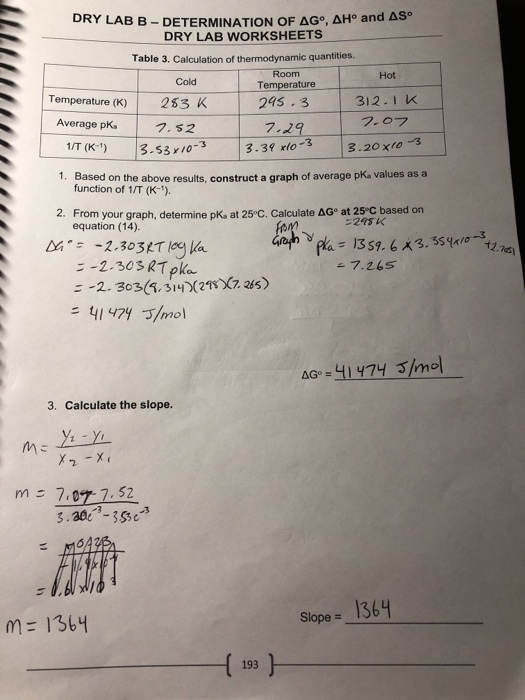 DRY LAB B DETERMINATION OF AG, AH° and AS° DRY LAB