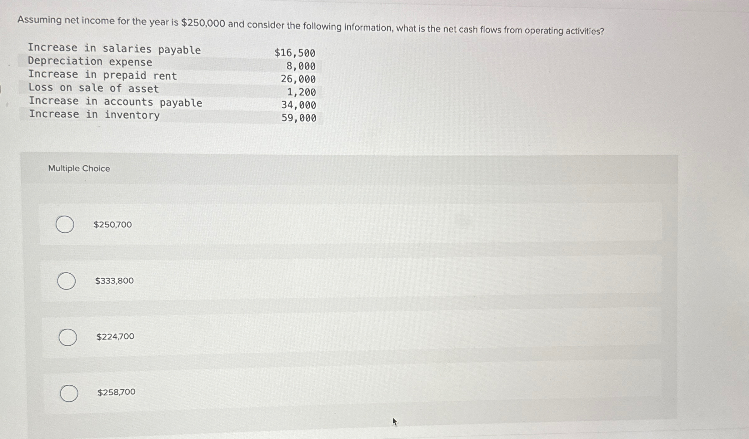 Assuming net income for the year is $250,000 ﻿and | Chegg.com