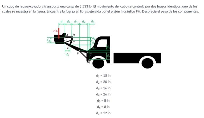 Un cubo de retroexcavadora transporta una carga de \( 3,533 \mathrm{lb} \). El movimiento del cubo se controla por dos brazos