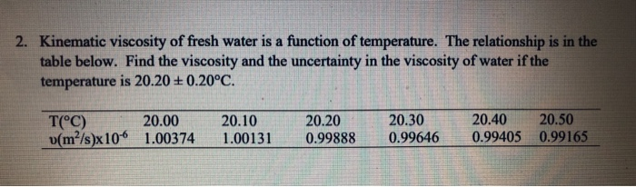 kinematic viscosity of water at 20c
