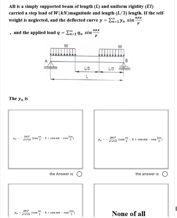 Solved AB Is A Simply Supported Beam Of Length (L) And | Chegg.com