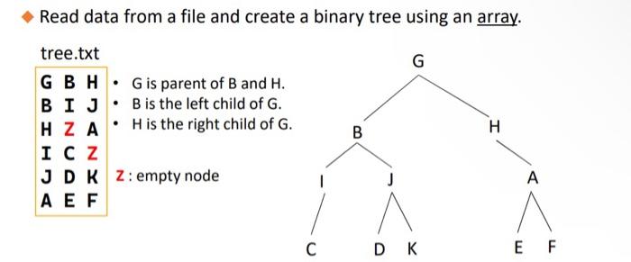 Solved Here are our tree.txt G B HB I JH Z AI C ZJ D KA E | Chegg.com