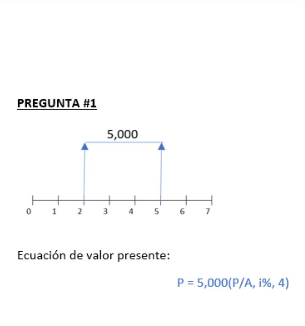 PREGUNTA \#1 Ecuación de valor presente: \[ P=5,000(P / A, i \%, 4) \]