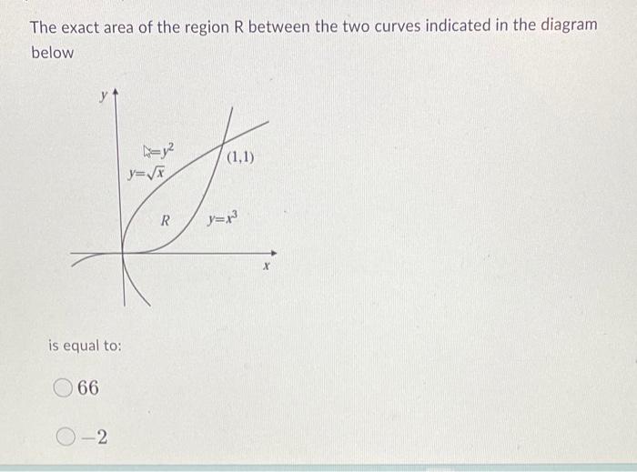 Solved The exact area of the region R between the two curves | Chegg.com
