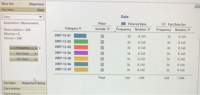 Solved The Bureau Of Transportation Statistics (BTS) | Chegg.com