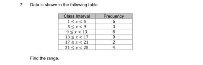 Solved 7 7. Data is shown in the following table Class | Chegg.com