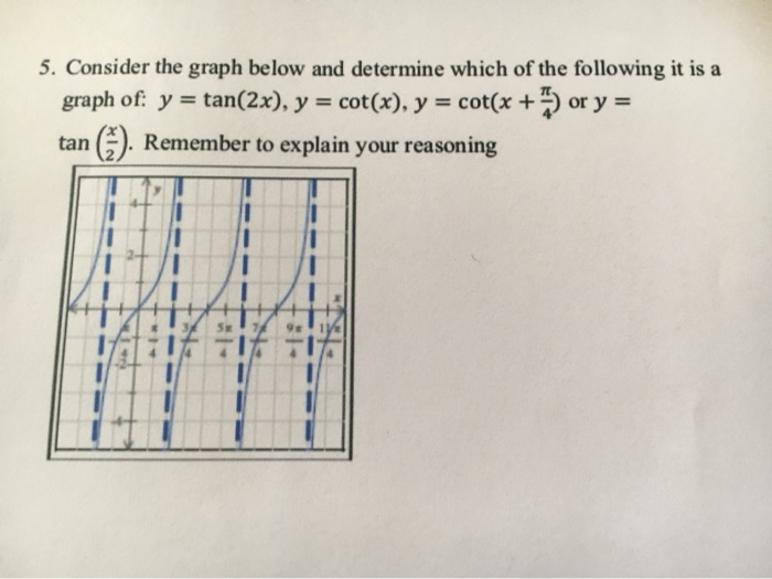 Solved 5 Consider The Graph Below And Determine Which Of Chegg Com