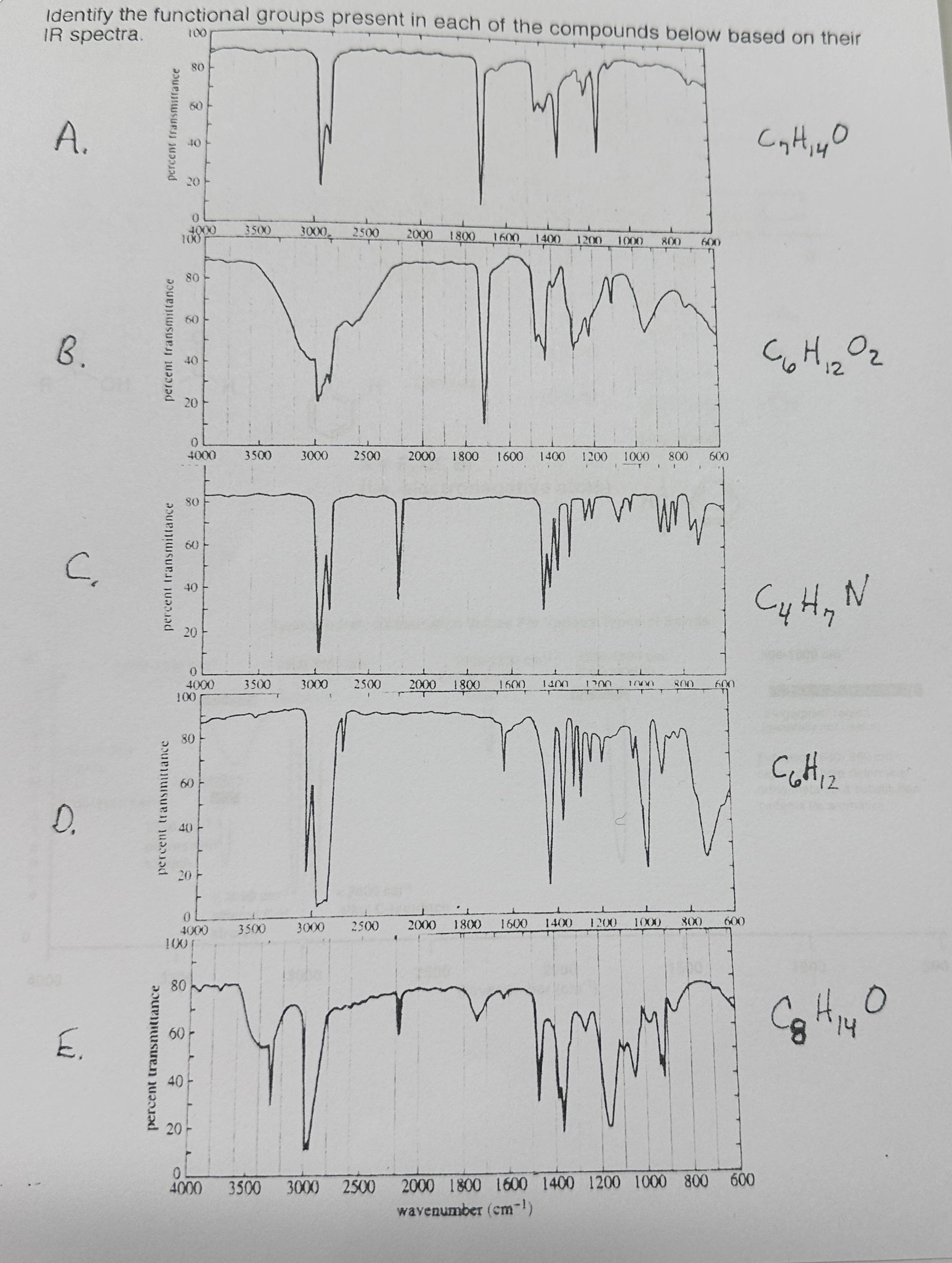 Solved Identify the functional groups present in each of the | Chegg.com