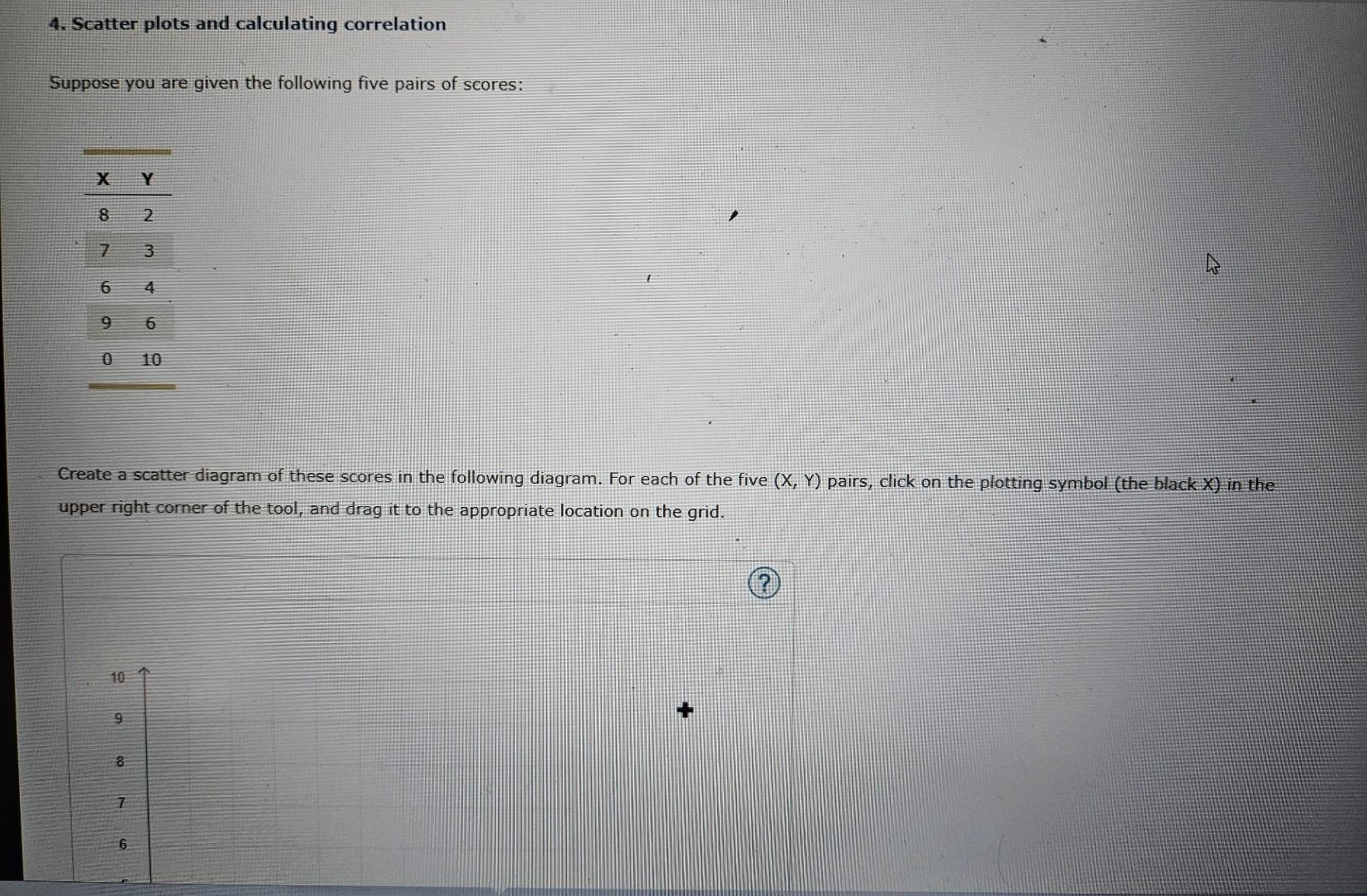 Solved Create a scatter diagram of these scores in the | Chegg.com