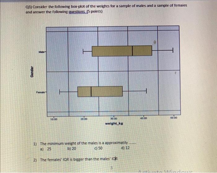 Solved Q3) Consider the following box-plot of the weights | Chegg.com