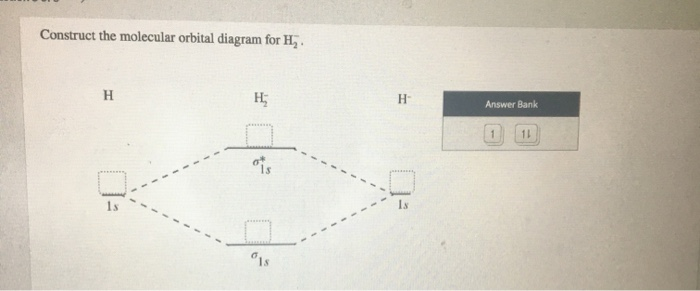 Solved Construct the molecular orbital diagram for He. Het | Chegg.com