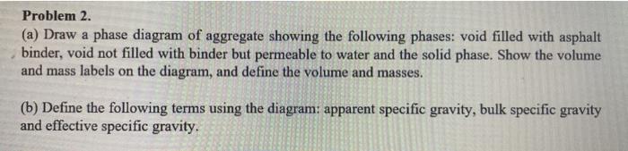 Solved Problem 2. (a) Draw a phase diagram of aggregate | Chegg.com