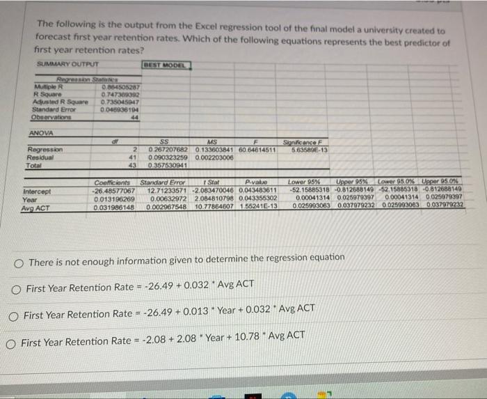Solved the following is the output from the excel regression chegg