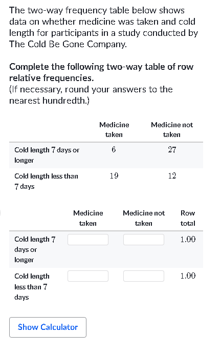 Solved The two way frequency table below shows data on Chegg