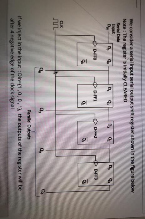 Solved We consider a serial input serial output shift | Chegg.com