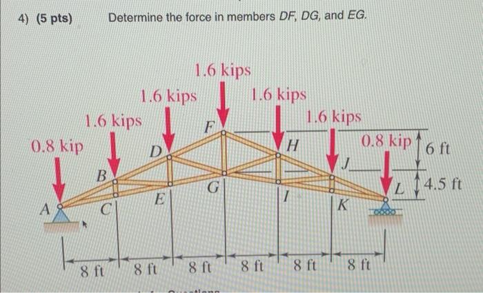Solved Determine the force in members DF,DG, and EG. | Chegg.com