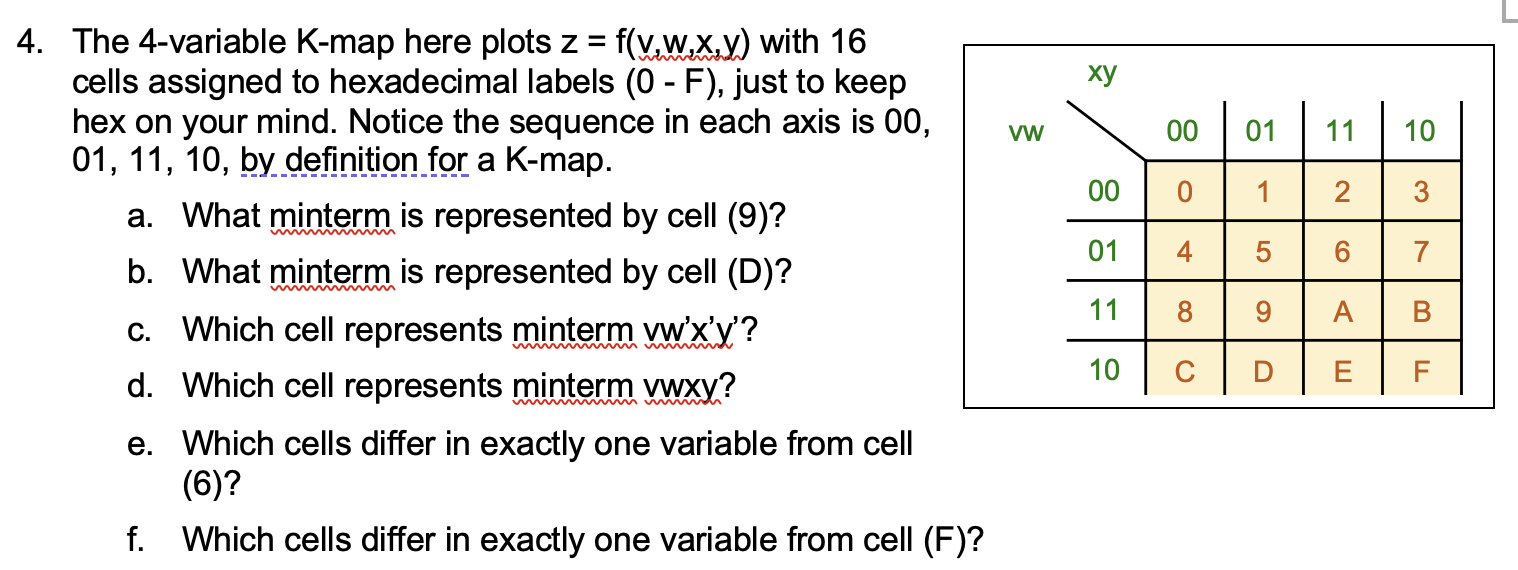 Solved The 4variable Kmap here plots z=f(v,w,x,y) with
