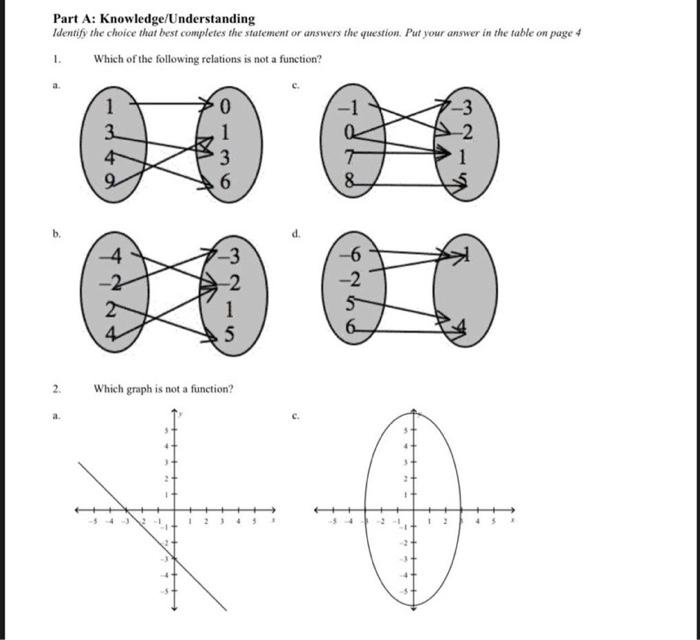 Solved Part A: Knowledge/Understanding Identify the choice | Chegg.com