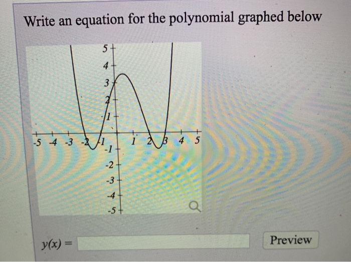 Solved The polynomial of degree 4, P(æ) has a root of | Chegg.com