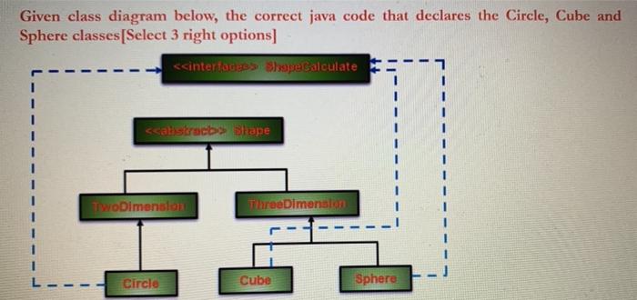 Solved Given class diagram below, the correct java code that | Chegg.com