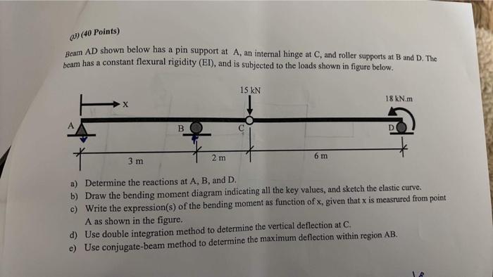 Solved Beam Ad Shown Below Has A Pin Support At A, An 