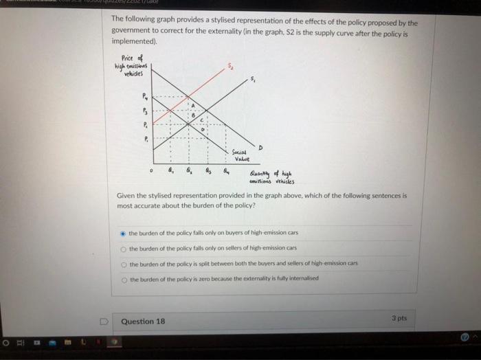 Solved The Following Graph Provides A Stylised | Chegg.com