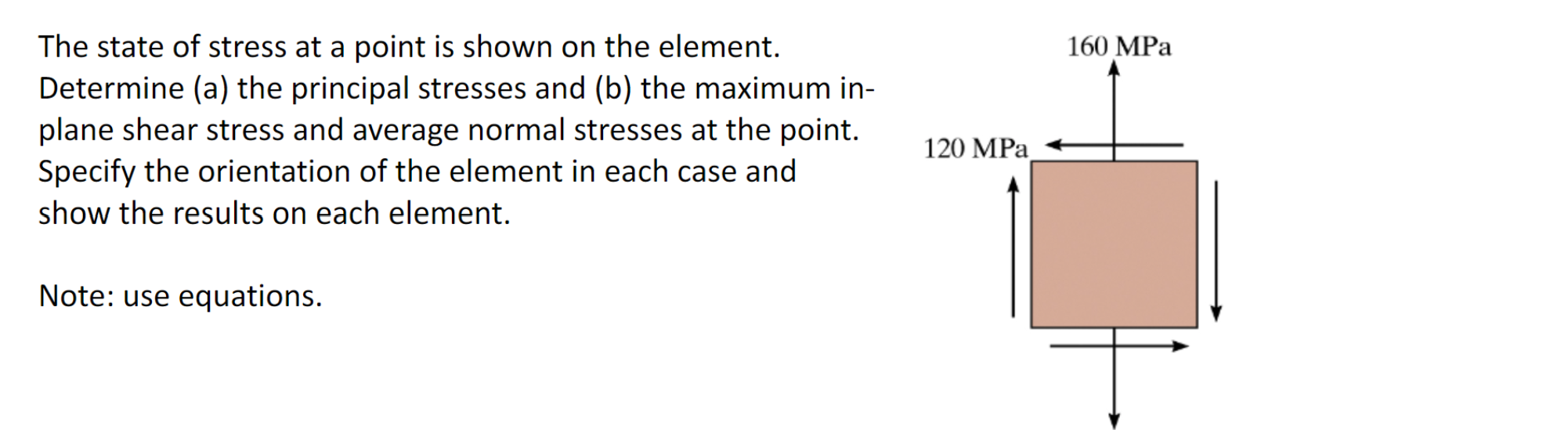 Solved The state of stress at a point is shown on the | Chegg.com