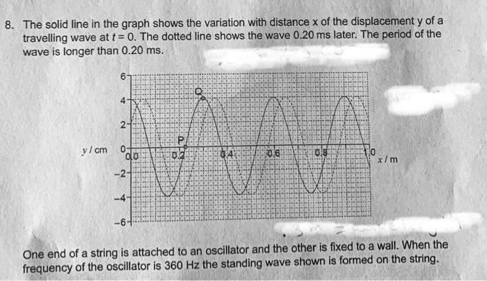 Solved 8. The solid line in the graph shows the variation | Chegg.com