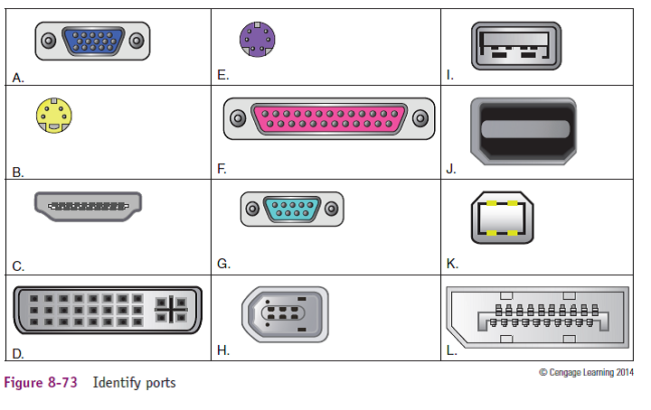 Solved: Match the ports to the diagrams in Figure Chegg.com