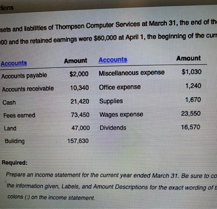 Solved The supplies account had a beginning balance of