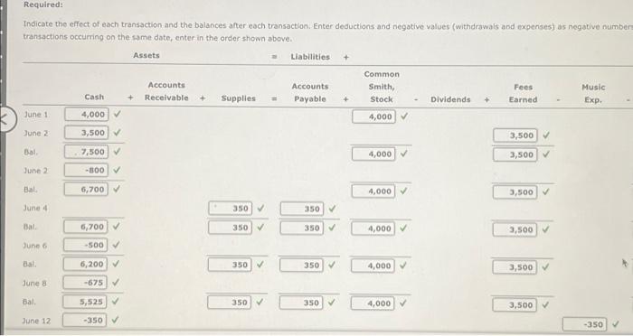 Solved most of it is done just need help with the empty | Chegg.com