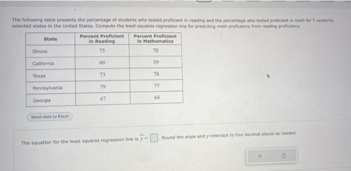 Solved The Following Table Presents The Percentage Of | Chegg.com