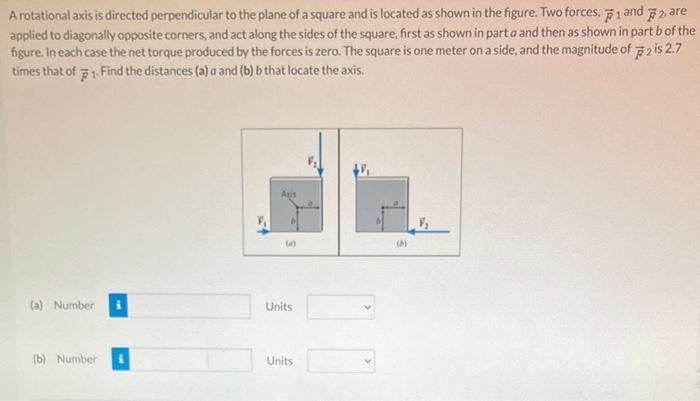 A rotational axis is directed perpendicular to the plane of a square and is located as shown in the figure. Two forces, \( \v