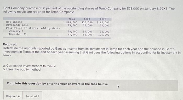 Gant company 2025 purchased 30 percent