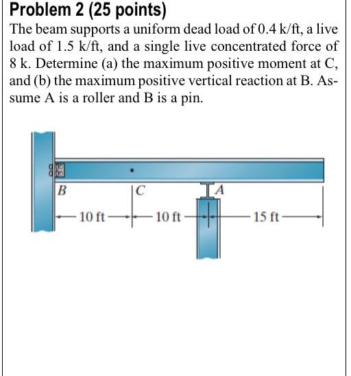Solved Problem 2 (25 points) The beam supports a uniform | Chegg.com