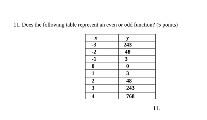Solved 11. Does the following table represent an even or odd | Chegg.com